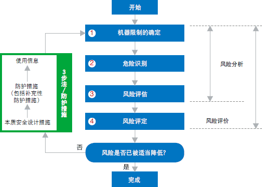 什么是風(fēng)險評估