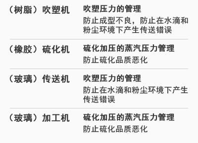 [（樹脂）吹塑機(jī)] 吹塑壓力的管理：防止成型不良，防止在水滴和粉塵環(huán)境下產(chǎn)生傳送錯誤 | [（橡膠）硫化機(jī)] 硫化加壓的蒸汽壓力管理：防止硫化品質(zhì)惡化 | [（玻璃）傳送機(jī)] 吹塑壓力的管理：防止在水滴和粉塵環(huán)境下產(chǎn)生傳送錯誤 | [（玻璃）加工機(jī)] 硫化加壓的蒸汽壓力管理：防止硫化品質(zhì)惡化