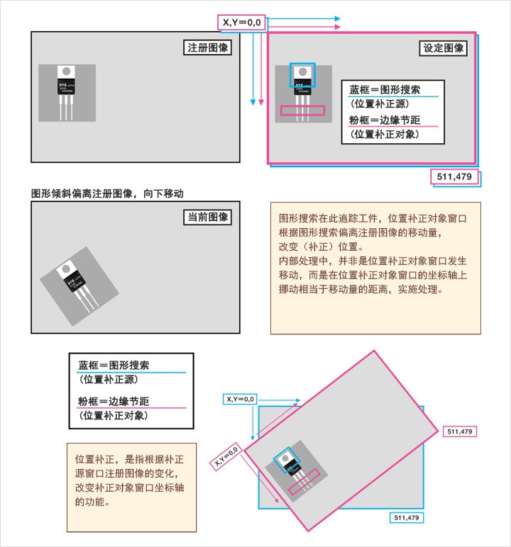 位置補正的原理/坐標軸(使用圖形搜索的批量位置補正時)