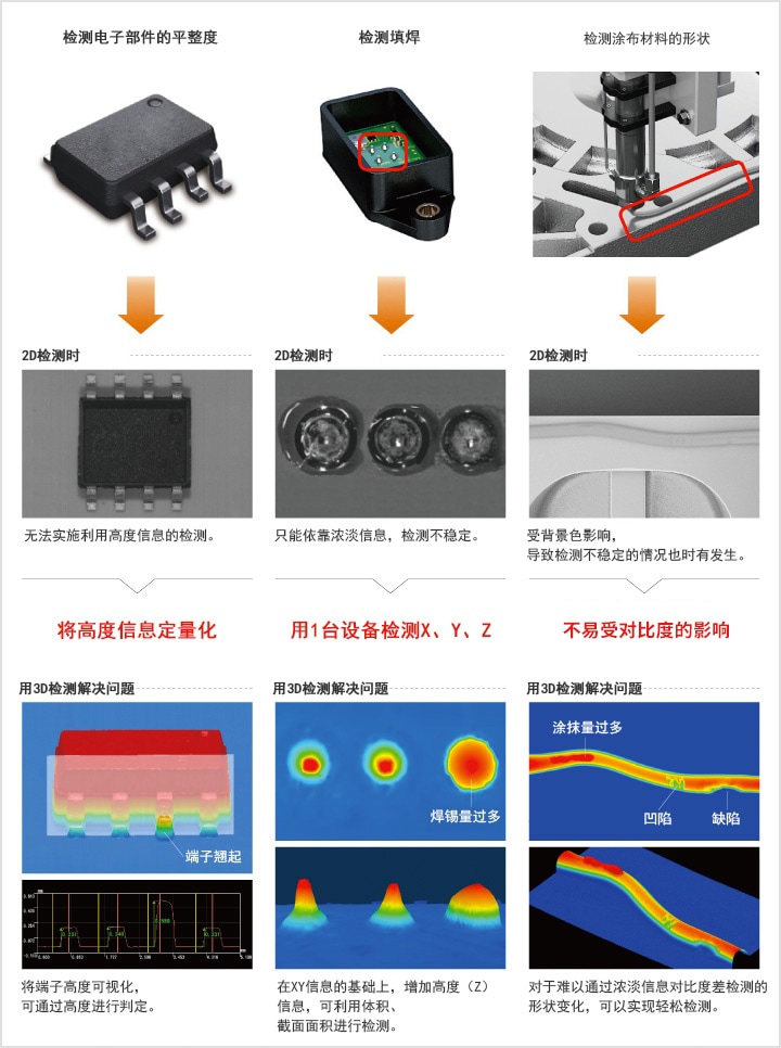 導(dǎo)入3D檢測的效果